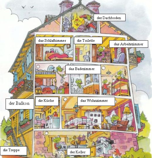 LIEUX LIEUX